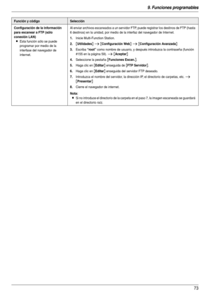 Page 739. Funciones programables
73
Configuración de la información 
para escanear a FTP (sólo 
conexión LAN)
LEsta función sólo se puede 
programar por medio de la 
interfase del navegador de 
internet.Al enviar archivos escaneados a un servidor FTP, puede registrar los destinos de FTP (hasta 
6 destinos) en la unidad, por medio de la interfaz del navegador de Internet.1.Inicie Multi-Function Station.
2.[Utilidades] i [Configuración Web] i [Configuración Avanzada]
3.Escriba “root” como nombre de usuario, y...