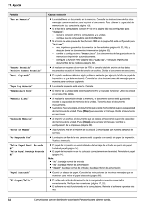 Page 8411. Ayuda
84Comuníquese con un distribuidor autorizado Panasonic para obtener ayuda.
“Fax en Memoria”LLa unidad tiene un documento en la memoria. Consulte las instrucciones de los otros 
mensajes que se muestran para imprimir el documento. Para obtener la capacidad de 
memoria del fax, consulte la página 105.
LSi el fax de la computadora (función #442 en la página 66) está configurado para 
“Siempre”,
– revise la conexión entre la computadora y la unidad.
– verifique que la computadora esté ENCENDIDA....