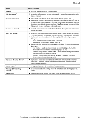 Page 8511. Ayuda
85Comuníquese con un distribuidor autorizado Panasonic para obtener ayuda.
“Espere”LLa unidad se está calentando. Espere un poco.
“Fin Rellamada”LLa máquina de fax de la otra persona está ocupada o se quedó sin papel de impresión. 
Vuelva a intentarlo.
“Quitar Documento”LEl documento está atascado. Quite el documento atascado (página 101).
LIntentó enviar o copiar un documento con una longitud de más de 600 mm (235/8) de un 
documento de un solo lado/360 mm (143/16) de un documento de doble...