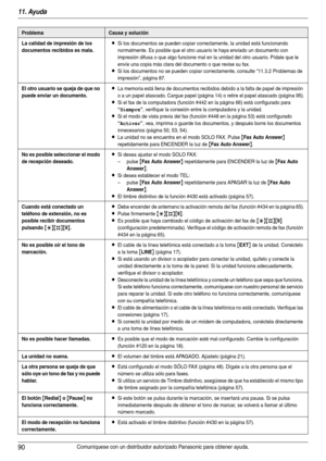 Page 9011. Ayuda
90Comuníquese con un distribuidor autorizado Panasonic para obtener ayuda.
La calidad de impresión de los 
documentos recibidos es mala.LSi los documentos se pueden copiar correctamente, la unidad está funcionando 
normalmente. Es posible que el otro usuario le haya enviado un documento con 
impresión difusa o que algo funcione mal en la unidad del otro usuario. Pídale que le 
envíe una copia más clara del documento o que revise su fax.
LSi los documentos no se pueden copiar correctamente,...