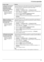 Page 679. Funciones programables
67
Configuración de la información 
para guardar un fax como un 
archivo adjunto de correo 
electrónico (por medio del 
servidor de correo electrónico) 
(sólo conexión LAN)
LEsta función sólo se puede 
programar por medio de la 
interfase del navegador de 
internet.Cuando guarda el fax como un archivo adjunto de correo electrónico, necesita programar de 
antemano la configuración del servidor de correo electrónico y del servidor SMTP. Consulte 
a su proveedor de servicio o...