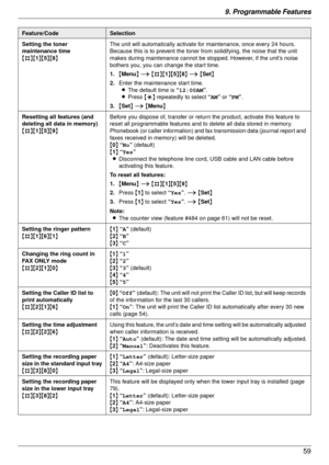 Page 599. Programmable Features59
Setting the toner 
maintenance time
{#}{1}{ 5}{ 8} The unit will automatically
 activate for maintenance, once every 24 hours. 
Because this is to prevent the toner fr om solidifying, the noise that the unit 
makes during maintenance cannot be stopped. However, if the unit’s noise 
bothers you, you can change the start time.
1. {Menu } i  {#}{ 1}{ 5}{ 8} i  {Set }
2. Enter the maintenance start time.
L The default time is  “12:00AM”.
L Press  {*} repeatedly to select “AM” or...