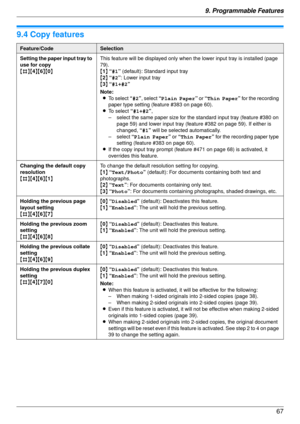 Page 679. Programmable Features67
9.4 Copy features
Feature/CodeSelection
Setting the paper input tray to 
use for copy
{#}{ 4}{ 6}{ 0} This feature will be displayed only when the lower input tray is installed (page 
79).
{
1 } “#1” (default): Standard input tray
{ 2 } “#2”: Lower input tray
{ 3 } “#1+#2 ”
Note: L To select  “#2”, select  “Plain Paper ” or “Thin Paper ” for the recording 
paper type setting (feature #383 on page 60).
L To select  “#1+#2”,
– select the same paper size for the standard input...