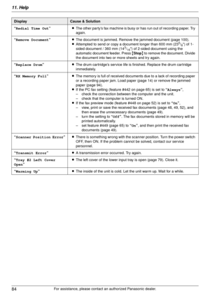 Page 8411. Help
84
For assistance, please contact an authorized Panasonic dealer.
“Redial Time Out
”LThe other party’s fax machine is busy or has run out of recording paper. Try 
again.
“Remove Document ”LThe document is jammed. Remove  the jammed document (page 100).
L Attempted to send or copy a document longer than 600 mm (23
5/8) of 1-
sided document / 360 mm (143/16) of 2-sided document using the 
automatic document feeder. Press  {Stop } to remove the document. Divide 
the document into two or more sheets...