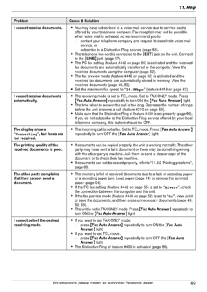 Page 8911. Help89
For assistance, please contact an authorized Panasonic dealer.
I cannot receive documents.
LYou may have subscribed to a voice mail service due to service packs 
offered by your telephone company. Fax reception may not be possible 
when voice mail is activated so we recommend you to:
– contact your telephone company and request to deactivate voice mail 
service, or
– subscribe to a Distinctive Ring service (page 56).
L The telephone line cord is connected to the  [EXT ] jack on the unit....