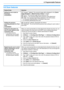 Page 719. Programmable Features71
9.6 Scan features
Feature/CodeSelection
Setting the scan mode for 
Push Scan
{#}{ 4}{ 9}{ 3} {
1 } “Viewer ” (default): The scanned image will be displayed in the  [Quick 
Image Navigator ]
*1/[ Multi-Function Viewer]*2 window.
{ 2 } “File ”: The scanned image will be saved as a file.
{ 3 } “Email ”: The scanned image will be saved for email attachment.
{ 4 } “OCR” : The scanned image will be displayed in the OCR window.
*1 For Windows 2000/Windows XP/Windows Vista users
*2 For...