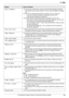 Page 8311. Help83
For assistance, please contact an authorized Panasonic dealer.
“Fax in Memory
”LThe unit has a document in memory. See the other displayed message 
instructions to print out the documen t. For fax memory capacity, see page 
104.
L If the PC fax setting (feature #442 on page 65) is set to  “Always”,
– check the connection between t he computer and the unit.
– check that the computer is turned ON.
L If the fax preview mode (feature #448 on page 52) is set to  “On”,
– view, print or save the...