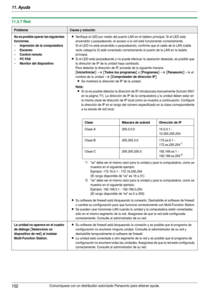 Page 10211. Ayuda
102Comuníquese con un distribuidor autorizado Panasonic para obtener ayuda.
11.3.7 Red
ProblemaCausa y solución
No es posible operar las siguientes 
funciones.
–Impresión de la computadora
–Escaneo
–Control remoto
–PC FAX
–Monitor del dispositivo
LVerifique el LED por medio del puer to LAN en el tablero principal. Si el LED está 
encendido o parpadeando, el acceso a la red está funcionando correctamente.
Si el LED no está encendido o parpadeando, confirme que el cable de la LAN (cable 
recto...