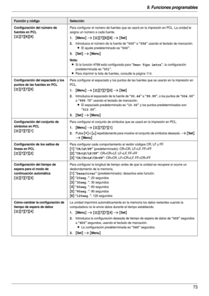 Page 739. Funciones programables
73
Configuración del número de 
fuentes en PCL
{#}{7}{6}{9}
Para configurar el número de fuentes que se usará en la impresión en PCL. La unidad le 
asigna un número a cada fuente.
1.{Menu} i {#}{7}{6}{9} i {Set}
2.Introduzca el número de la fuente de “000” a “054” usando el teclado de marcación.
LEl ajuste predeterminado es “000”.
3.{Set} i {Menu}
Nota:
LSi la función #768 está configurada para “Desc Tipo Letra”, la configuración 
predeterminada es 
“001”.
LPara imprimir la...