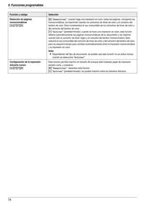 Page 749. Funciones programables
74
Detección de páginas 
monocromáticas
{#}{7}{7}{5}{
0} “Desactivar”: cuando haga una impresión en color, todas las páginas, incluyendo las 
monocromáticas, se imprimirán usando los car tuchos de tóner de color y el car tucho del 
tambor de color. Esto incrementará el uso consumible de los car tuchos de tóner de color y 
del car tucho del tambor de color.
{1} “Activar” (predeterminado): cuando se hace una impresión en color, esta función 
detecta automáticamente las páginas...