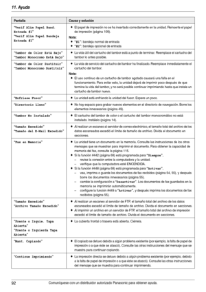 Page 9211. Ayuda
92Comuníquese con un distribuidor autorizado Panasonic para obtener ayuda.
“Verif Alim Papel Band. 
Entrada #1
”
“
Verif Alim Papel Bandeja 
Entrada #1
”
LEl papel de impresión no se ha insertado correctamente en la unidad. Reinser te el papel 
de impresión (página 109).
Nota:
L“#1”: bandeja normal de entrada
L“#2”: bandeja opcional de entrada
“Tambor de Color Está Bajo”
“
Tambor Monocromo Está Bajo”
LLa vida útil del car tucho del tambor está a punto de terminar. Reemplace el cartucho del...