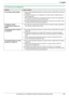 Page 10111. Ayuda
101Comuníquese con un distribuidor autorizado Panasonic para obtener ayuda.
11.3.6 Cómo usar una tarjeta SD
ProblemaCausa y solución
No se muestra ninguna imagen.
LNo hay ninguna tarjeta SD insertada en la unidad. Inserte una tarjeta SD que se soporte 
(página 85).
LLa tarjeta SD insertada no es compatible con la unidad. Utilice una tarjeta SD que se 
sopor te (página 84).
LNo hay archivos almacenados en la tarjeta SD. Guarde los archivos de la tarjeta SD en 
un formato de archivo que se sopor...