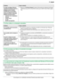 Page 10311. Ayuda
103Comuníquese con un distribuidor autorizado Panasonic para obtener ayuda.
11.3.8 Para utilizar un contestador automático
11.3.9 Si se produce una falla en el suministro de energía
LLa unidad no funcionará.
LSi hay documentos almacenados en la memoria (por ejemplo, durante el copiado, impresión de la computadora, transmisión o 
recepción de faxes), éstos se perderán.
LLa unidad no está diseñada para hacer llamadas telefónicas de emergencia cuando la energía falla. La alternativa sería hacer...