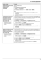 Page 699. Funciones programables
69
Restablecimiento de las funciones 
del fax a sus valores 
predeterminados
{#}{4}{5}{9}{
0} “No” (predeterminado)
{1} “Sí”
Para restablecer las funciones del fax:
1.
{Menu} i {#}{4}{5}{9}
2.Pulse {1} para seleccionar “Sí”. i {Set} i {Set} i {Menu}
Nota:
LLa recepción de faxes por computadora (función #443 en la página 27) no se 
restablecerá.
LSi selecciona “Sí”, la unidad imprimirá los documentos de fax recibidos que se hayan 
guardado en la memoria.
Configuración de la...