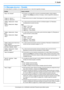 Page 9111. Ayuda
91Comuníquese con un distribuidor autorizado Panasonic para obtener ayuda.
11.2 Mensajes de error – Pantalla
Si la unidad detecta un problema, en la pantalla aparecerán uno o más de los siguientes mensajes.
PantallaCausa y solución
“
Error de Acceso”LEl acceso a una tarjeta SD no funcionó correctamente debido a algún problema 
existente. Pulse 
{Stop} para eliminar el mensaje, o retire la tarjeta SD e inténtelo de 
nuevo.
“Llame al Servic.”
“
Llame al Servicio”
LAlgo funciona mal en la unidad....