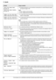 Page 9211. Ayuda
92Comuníquese con un distribuidor autorizado Panasonic para obtener ayuda.
“Verif Alim Papel Band. 
Entrada #1
”
“
Verif Alim Papel Bandeja 
Entrada #1
”
LEl papel de impresión no se ha insertado correctamente en la unidad. Reinser te el papel 
de impresión (página 109).
Nota:
L“#1”: bandeja normal de entrada
L“#2”: bandeja opcional de entrada
“Tambor de Color Está Bajo”
“
Tambor Monocromo Está Bajo”
LLa vida útil del car tucho del tambor está a punto de terminar. Reemplace el cartucho del...