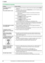 Page 9611. Ayuda
96Comuníquese con un distribuidor autorizado Panasonic para obtener ayuda.
11.3.2 Problemas de impresión
ProblemaCausa y solución
No es posible imprimir en 
monocromático.
O
No es posible imprimir en color.
LAl usar la unidad como impresora, cambie el modo de color desde la pestaña [Calidad] 
(página 32).
LAl imprimir en sobres, aunque oprima {Black}/{Color}, el color de la impresión seguirá 
la configuración del modo de color.
LAl usar la unidad como impresora;
– seleccione el controlador de...