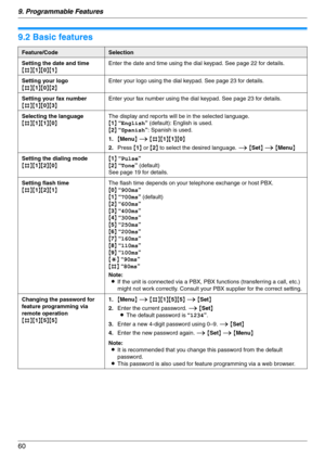 Page 609. Programmable Features
60
9.2 Basic features
Feature/CodeSelection
Setting the date and time
{#}{1}{0}{1}Enter the date and time using the dial keypad. See page 22 for details.
Setting your logo
{#}{1}{0}{2}Enter your logo using the dial keypad. See page 23 for details.
Setting your fax number
{#}{1}{0}{3}Enter your fax number using the dial keypad. See page 23 for details.
Selecting the language
{#}{1}{1}{0}The display and reports will be in the selected language.
{1} “English” (default): English is...