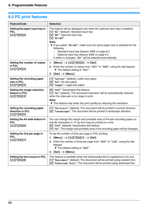 Page 689. Programmable Features
68
9.5 PC print features
Feature/CodeSelection
Setting the paper input tray in 
PCL
{#}{7}{6}{0}This feature will be displayed only when the optional input tray is installed.
{1} “#1” (default): Standard input tray
{2} “#2”: Optional input tray
{3} “#1+#2”
Note:
LIf you select “#1+#2”, make sure the same paper size is selected for the 
following:
– Standard input tray (feature #380 on page 61)
– Optional input tray (feature #382 on page 61)
If either is changed, “#1” will be...