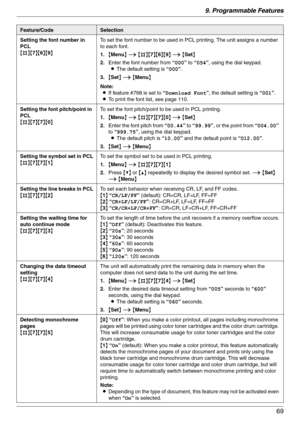 Page 699. Programmable Features
69
Setting the font number in 
PCL
{#}{7}{6}{9}To set the font number to be used in PCL printing. The unit assigns a number 
to each font.
1.{Menu} i {#}{7}{6}{9} i {Set}
2.Enter the font number from “000” to “054”, using the dial keypad.
LThe default setting is “000”.
3.{Set} i {Menu}
Note:
LIf feature #768 is set to “Download Font”, the default setting is “001”.
LTo print the font list, see page 110.
Setting the font pitch/point in 
PCL
{#}{7}{7}{0}To set the font pitch/point...