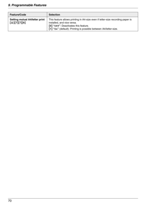 Page 709. Programmable Features
70
Setting mutual A4/letter print
{#}{7}{7}{6}This feature allows printing in A4-size even if letter-size recording paper is 
installed, and vice versa.
{0} “Off”: Deactivates this feature.
{1} “On” (default): Printing is possible between A4/letter-size.
Feature/CodeSelection 
