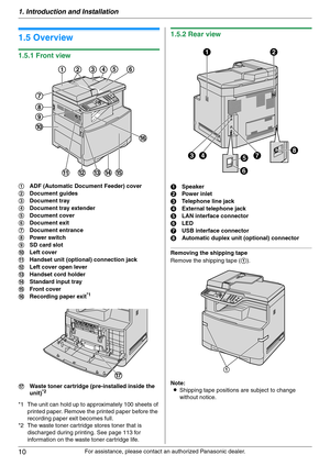 Page 101. Introduction and Installation
10
For assistance, please contact an authorized Panasonic dealer.
1.5 Overview
1.5.1 Front view
*1 The unit can hold up to approximately 100 sheets of 
printed paper. Remove the printed paper before the 
recording paper exit becomes full.
*2 The waste toner cartridge stores toner that is 
discharged during printing. See page 113 for 
information on the waste toner cartridge life.
1.5.2 Rear view
Removing the shipping tape
Remove the shipping tape (1).
Note:
LShipping tape...