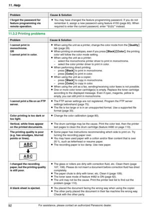 Page 9211. Help
92
For assistance, please contact an authorized Panasonic dealer.
11.3.2 Printing problems
I forgot the password for 
feature programming via 
remote operation.LYou may have changed the feature programming password. If you do not 
remember it, assign a new password using feature #155 (page 60). When 
required to enter the current password, enter “0101” instead.
ProblemCause & Solution
I cannot print in 
monochrome.
OR
I cannot print in color.LWhen using the unit as a printer, change the color...