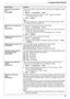 Page 699. Programmable Features
69
Setting the font number in 
PCL
{#}{7}{6}{9}To set the font number to be used in PCL printing. The unit assigns a number 
to each font.
1.{Menu} i {#}{7}{6}{9} i {Set}
2.Enter the font number from “000” to “054”, using the dial keypad.
LThe default setting is “000”.
3.{Set} i {Menu}
Note:
LIf feature #768 is set to “Download Font”, the default setting is “001”.
LTo print the font list, see page 110.
Setting the font pitch/point in 
PCL
{#}{7}{7}{0}To set the font pitch/point...