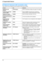 Page 769. Programmable Features
76
9.9 Network features (LAN connection only)
These features can be programmed only through the web browser interface.
FeatureTa bSelection
Setting the LAN 
features[LAN Feature]Enter the LAN feature settings. See page 73 for details.
Setting the community 
name for SNMP[SNMP]Enter the SNMP community name. Consult your 
service provider or network administrator for details.
Setting the location 
where you use this unit[SNMP]Enter the location information of the unit.
Displaying...