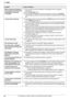 Page 9611. Help
96
For assistance, please contact an authorized Panasonic dealer. When an extension telephone 
is connected, I cannot receive 
documents by pressing 
{*}{#}{9}.LYou must set remote fax activation to ON (feature #434 on page 64) 
beforehand.
LPress {*}{#}{9} firmly.
LYou may have changed the remote fax activation code from {*}{#}{9} 
(default setting). Verify the remote fax activation code (feature #434 on page 
64).
I cannot hear a dial tone.LThe telephone line cord is connected to the [EXT]...