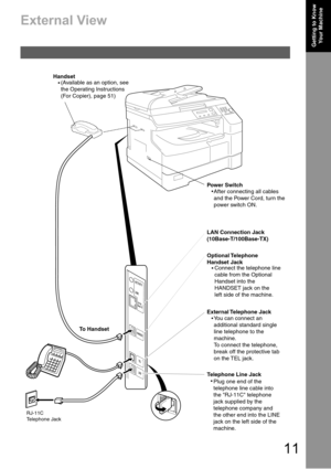 Page 1111
Getting to Know 
Your Machine
External View
To Handset
(Available as an option, see
the Operating Instructions
(For Copier), page 51) Handset 
You can connect an
additional standard single
line telephone to the
machine.
To connect the telephone,
break off the protective tab
on the TEL jack. External Telephone  Jack
Connect the telephone line
cable from the Optional
Handset into the
HANDSET jack on the
left side of the machine. Optional Telephone
Handset Jack
After connecting all cables
and the Power...