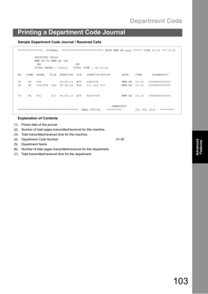 Page 103Department Code
103
Printing a Department Code Journal
Advanced 
Features
Sample Department Code Journal / Received Calls
Explanation of Contents
*************** -JOURNAL- ************************* DATE MMM-dd-yyyy ***** TIME 15:00 *** P.02
RECEIVED CALLS
MMM-dd TO MMM-dd(1)
(2) (3)
TOTAL PAGES = 000011 TOTAL TIME = 00:13:41
NO. COMM. PAGES FILE DURATION X/R IDENTIFICATION DATE TIME DIAGNOSTIC
55 OK 005 00:05:13 RCV 4445678 MMM-dd 12:10 C0044903C0000
56 OK 005/005 020 00:08:15 PLD 111 222 333 MMM-dd...