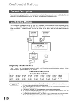 Page 110110
Confidential Mailbox
Your machine is equipped with two Confidential Communication features which ensure that the Confidential
information you send is received only by the person with the correct confidential code.
The confidential mailbox feature can be used as a mailbox to communicate with other compatible models
using a 4-digit confidential code.  The Confidential Mailbox feature receives document(s) with a confidential
code into memory.  These documents can only be printed by the person who has...