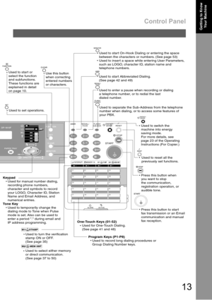 Page 13Control Panel
13
Getting to Know 
Your Machine
.
One-Touch Keys (01-52)
     Used for One-Touch Dialing.
     (See page 41 and 48)
Used to switch the
machine into energy
saving mode.
For more details, see
page 23 of the Operating
Instructions (For Copier.)
Used to start or
select the function
and subfunctions.
These functions are
explained in detail
on page 10.
Used to reset all the
previously set functions.
Use this button 
when correcting
entered numbers
or characters.
Press this button when
you want...