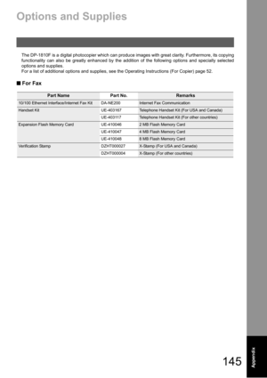 Page 145145Appendix
Options and Supplies
The DP-1810F is a digital photocopier which can produce images with great clarity. Furthermore, its copying
functionality can also be greatly enhanced by the addition of the following options and specially selected
options and supplies.
For a list of additional options and supplies, see the Operating Instructions (For Copier) page 52. 

  For Fax
Part Name Part No.Remarks
10/100 Ethernet Interface/Internet Fax Kit DA-NE200Internet Fax Communication
Handset Kit...