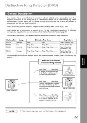 Page 9191
Advanced 
Features
Distinctive Ring Detector (DRD)
Your machine has a special feature in conjunction with an optional service provided by many local
telephone companies. It can distinguish up to 4 telephone numbers with a corresponding ring pattern
identifying each number. DRD lets you provide multiple phone numbers, one for your fax, business or
personal use with only one single phone line.
Please check with your local telephone company on the availability of this service in your area.
Your machine...