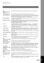 Page 151151Appendix
Glossary
ADF
(Automatic Document 
Feeder)The mechanism that delivers a stack of document pages to the scanner one page at a time.
Automatic ReceptionThe mode that allows you to receive fax documents without user intervention.
Auto Print ReductionThe method of automatically reducing a received document so that it can be printed onto a
standard size piece of plain paper. For example, your machine will reduce an incoming legal
size page to 75% of its original size so it could fit on a letter...