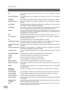 Page 152Glossary
152
FileA task that has been stored into the memory of your unit. Examples are deferred
transactions.
Fixed Print ReductionThe method that allows you to  determine one reduction rate, such as 75%, for all incoming
documents.
FUNCTIONThe control panel key that will be utilized to begin an operation or configuration of a feature.
G3 Mode (Group 3)Refers to the standards and transmission capabilities of the current generation of facsimile
machines.
Group DialingThe ability to program many telephone...
