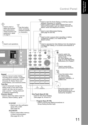 Page 11Control Panel
11
Getting to Know 
Your MachineGetting to Know 
Your Machine
.
One-Touch Keys (01-52)
     Used for One-Touch Dialing.
     (See pages 45, 49 and 51)
Used to switch the
machine into energy
saving mode.
For more details, see
page 23 of the Operating
Instructions (For Copier.)
Used to start or
select the function
and subfunctions.
These functions are
explained in detail
on page 9.
Used to reset all the
previously set functions.
Use this button 
when correcting
entered numbers
or characters....