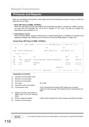 Page 110Relayed Transmission
110
When you use Relayed Transmission, relay station will send the following two reports to help you check and
keep track of your faxes.
1.Relay XMT Report (COMM. JOURNAL)
When the relay station finishes transmitting to the End Receiving Station, it will send a COMM. Journal to
you when the Fax Parameter No. 143 is set to Always or Inc. Only, this tells you whether the
transmission was successful or not.
2.Transmission Journal
When the Relay Station receives instructions for a...