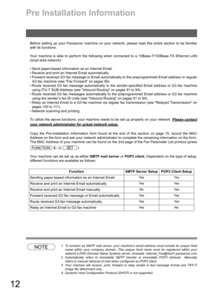 Page 1212
Pre Installation Information
Before setting up your Panasonic machine on your network, please read this entire section to be familiar
with its functions.
Your machine is able to perform the following when connected to a 10Base-T/100Base-TX Ethernet LAN
(local area network):
 Send paper-based information as an Internet Email.
 Receive and print an Internet Email automatically.
 Forward received G3 fax message or Email automatically to the preprogrammed Email address or regular
G3 fax machine (see...