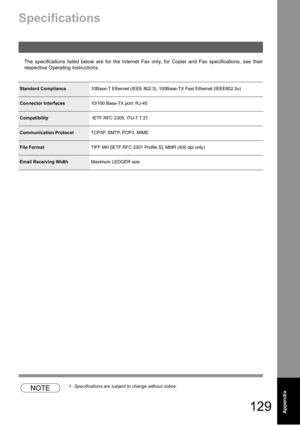 Page 129129
Appendix
Appendix
Appendix
Specifications
The specifications listed below are for the Internet Fax only, for Copier and Fax specifications, see their
respective Operating Instructions.
NOTE1. Specifications are subject to change without notice.
Standard Compliance10Base-T Ethernet (IEEE 802.3), 100Base-TX Fast Ethernet (IEEE802.3u)
Connector Interfaces10/100 Base-TX port: RJ-45
Compatibility IETF RFC 2305, ITU-T T.37
Communication ProtocolTCP/IP, SMTP, POP3. MIME
File FormatTIFF MH [IETF RFC 2301...