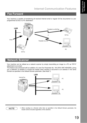 Page 19Internet Communication Features
19
Getting to Know 
Your MachineGetting to Know 
Your Machine
Your machine is capable of transferring all received Internet email or regular G3 fax documents to a pre-
programmed G3 fax or a PC destination.
Your machine can be utilized as a network scanner by simply transmitting an image to a PC as TIFF-F
attachment to an email.
This feature was enhanced with an addition of a new Fax Parameter No. 164 (IFAX XMT HEADER), giving
you a selection of whether to include the...