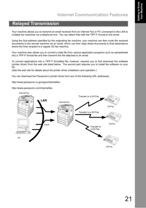 Page 21Internet Communication Features
21
Getting to Know 
Your MachineGetting to Know 
Your Machine
Your machine allows you to transmit an email received from an Internet Fax or PC connected to the LAN to
multiple fax machines via a telephone line.  You can attach files with the TIFF-F format to this email.
Using the Sub-address specified by the originating fax machine, your machine can then route the received
documents to the remote machine via an email, which can then relay these documents to final...
