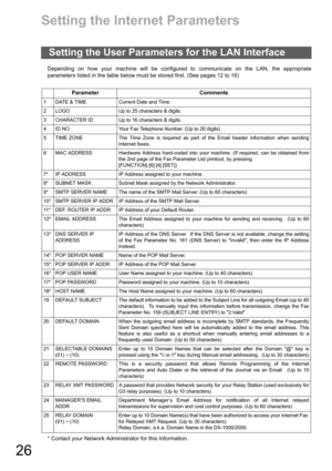 Page 2626
Setting the Internet Parameters
Depending on how your machine will be configured to communicate on the LAN, the appropriate
parameters listed in the table below must be stored first. (See pages 12 to 16)
* Contact your Network Administrator for this Information.
Setting the User Parameters for the LAN Interface
Parameter Comments
1 DATE & TIME Current Date and Time.
2 LOGO Up to 25 characters & digits.
3 CHARACTER ID Up to 16 characters & digits.
4 ID NO. Your Fax Telephone Number. (Up to 20 digits)
5...