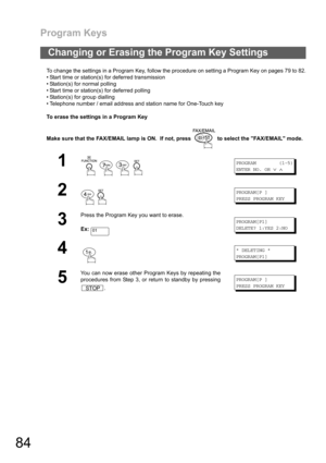 Page 84Program Keys
84
To change the settings in a Program Key, follow the procedure on setting a Program Key on pages 79 to 82.
 Start time or station(s) for deferred transmission
 Station(s) for normal polling
 Start time or station(s) for deferred polling
 Station(s) for group dialling
 Telephone number / email address and station name for One-Touch key
To erase the settings in a Program Key
Make sure that the FAX/EMAIL lamp is ON.  If not, press   to select the FAX/EMAIL mode.
Changing or Erasing the...