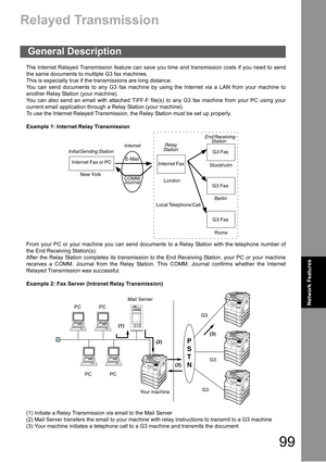 Page 9999
Network
FeaturesNetwork Features
Relayed Transmission
The Internet Relayed Transmission feature can save you time and transmission costs if you need to send
the same documents to multiple G3 fax machines.
This is especially true if the transmissions are long distance.
You can send documents to any G3 fax machine by using the Internet via a LAN from your machine to
another Relay Station (your machine).
You can also send an email with attached TIFF-F file(s) to any G3 fax machine from your PC using...