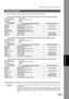 Page 101Relayed Transmission
101
Relay Network
Network
FeaturesNetwork Features
Table 2, 3 and 4 are sample settings for the Sample Network shown in Figure 1.
NOTE1. The Relay XMT Password must be registered for your machine to work as a Relay Station.
(See page 103)
2. To prevent unauthorized stations from accessing your Relay Station for Internet Relayed
Transmissions, you must setup your network security.  Enter acceptable Domain Name(s) and
the Manager’s Email Address for notification of all Internet Relayed...