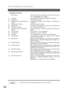 Page 16Pre Installation Information
16
Explanation of Contents
NOTE1. All IP Addresses consist of 4 parts separated by dots (i.e. 165.113.245.2). MAC Address :MAC Address from the 2nd page of the Fax Parameter List printout
(press   ).
(1) IP Address : The Internet Protocol (IP) address assigned to your machine.
(2) Subnet Mask : The Subnet Mask number.
(3) SMTP Server Name or SMTP Server IP 
Address: The SMTP Server Name (up to 60 characters).  The SMTP Server
IP Address.
(4) Default Router IP Address : The...