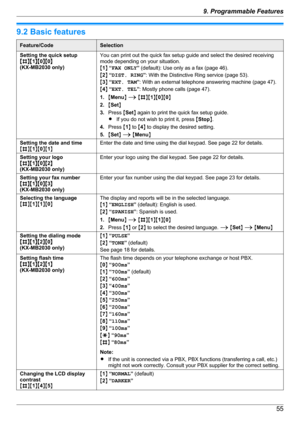 Page 559.2 Basic featuresFeature/CodeSelectionSetting the quick setup
MBNM 1NM 0NM 0N
(KX-MB2030 only)You can print out the quick fax setup guide and select the desired receiving
mode depending on your situation.
M 1 N “ FAX ONLY ” (default): Use only as a fax (page 46).
M 2 N “ DIST. RING ”: With the Distinctive Ring service (page 53).
M 3 N “ EXT. TAM ”: With an external telephone answering machine (page 47).
M 4 N “ EXT. TEL ”: Mostly phone calls (page 47).
1. MMenu N A  M B NM1NM 0NM 0N
2. MSet N
3. Press...